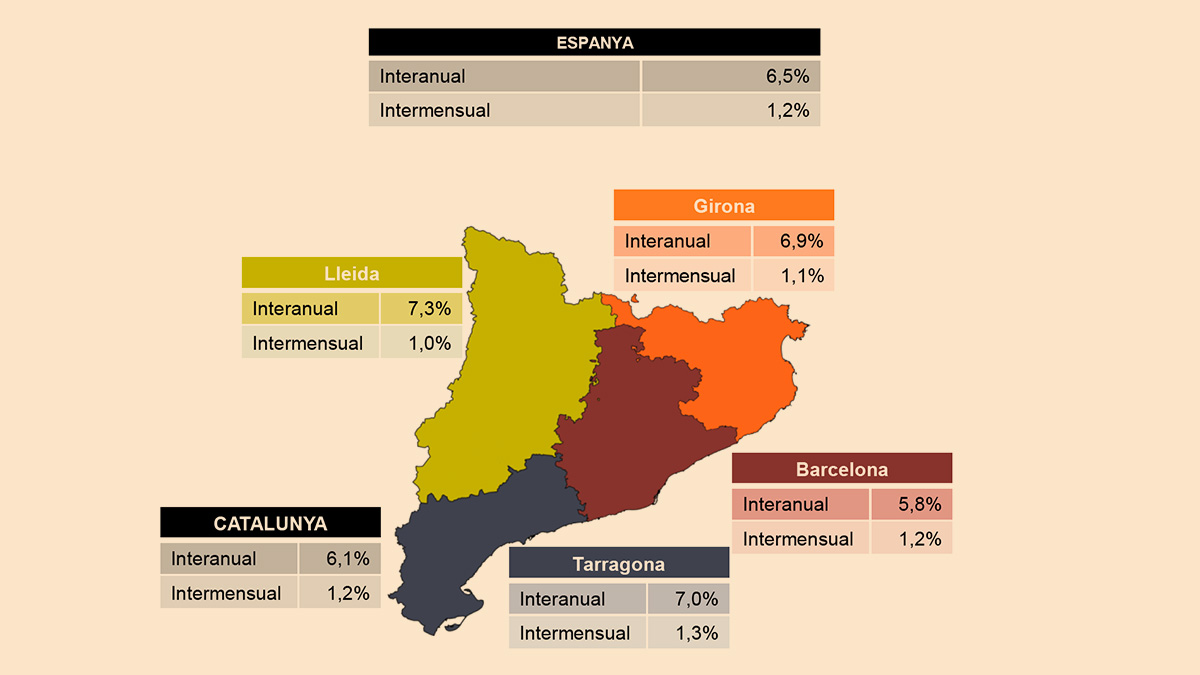 245-pimec-demana-mesures-contra-l-escalada-de-la-inflacio-1642231538