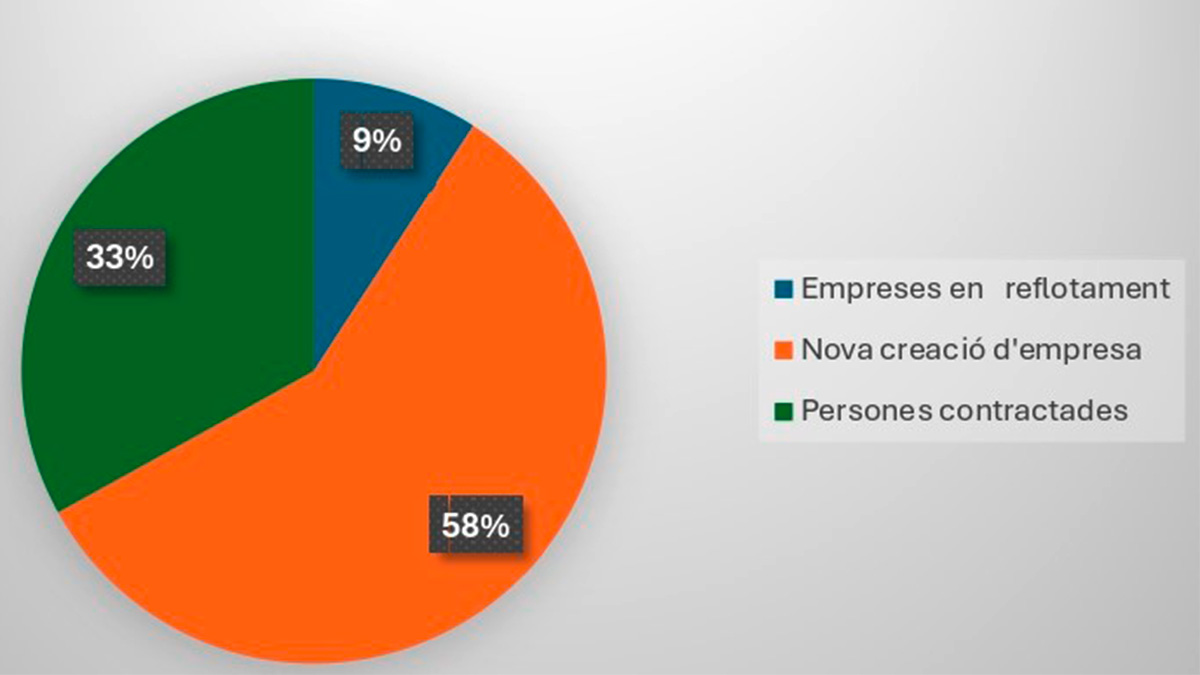 279-fundacio-pimec-segones-oportunitats-amb-emppersona-1740899075