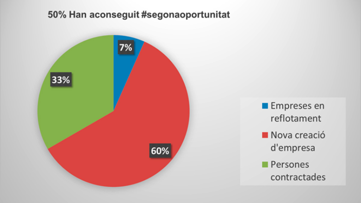 289-segona-oportunitat-amb-el-programa-emppersona-de-pimec-1770402559