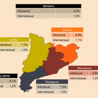 PIMEC demana mesures contra l'escalada de la inflació